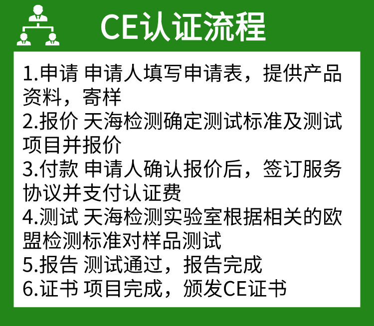 CE認證