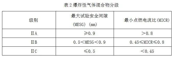 防爆合格證2